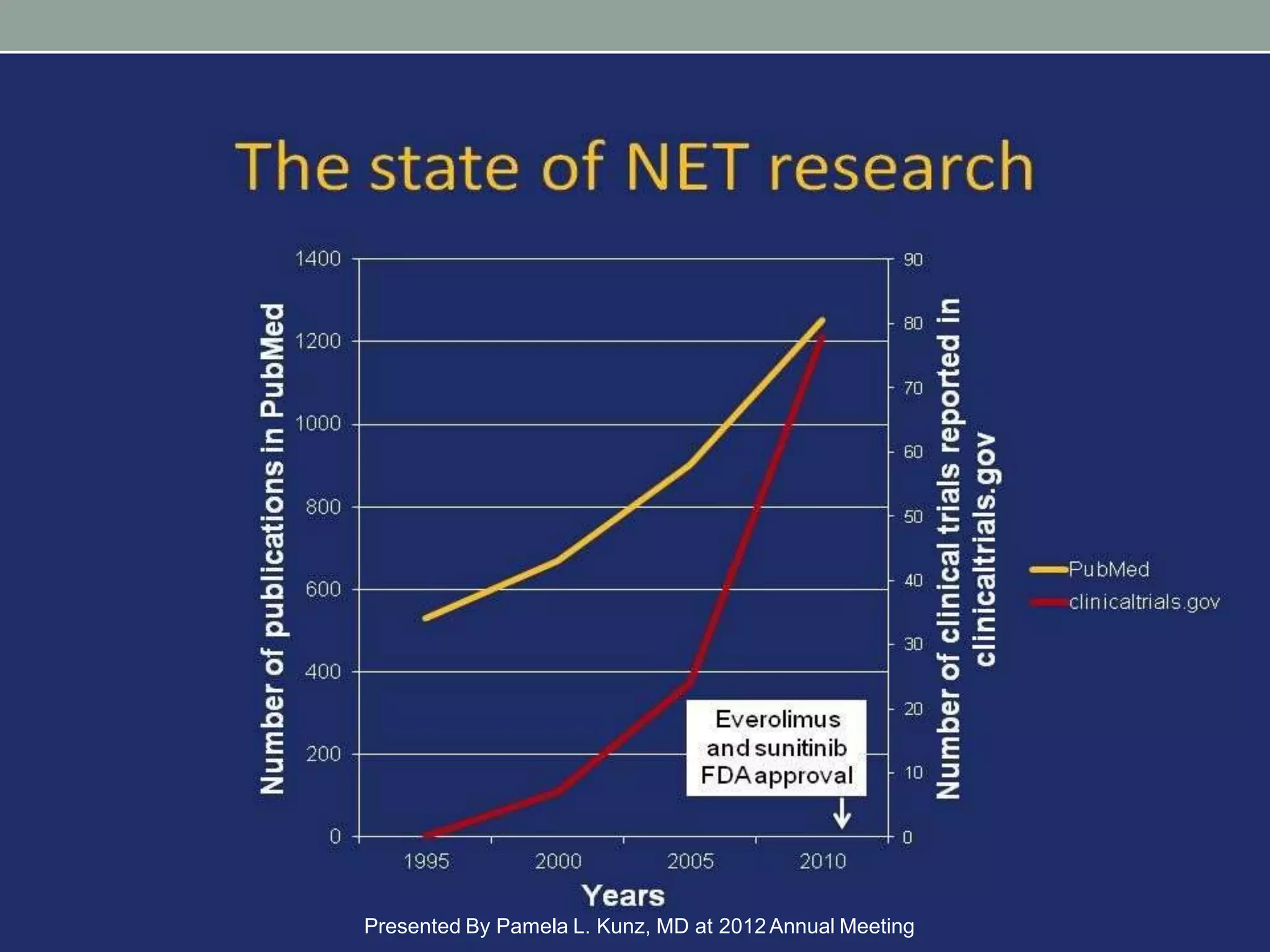 [TITLE]
Presented By Pamela L. Kunz, MD at 2012Annual Meeting
 