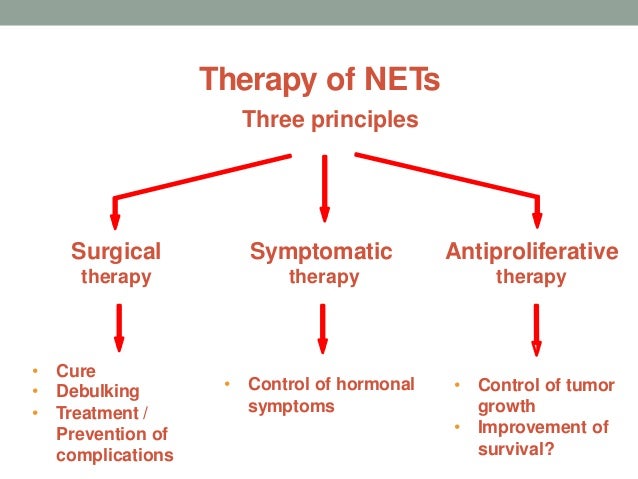 Neuroendocrine tumors in 2015