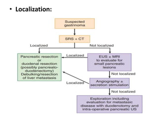 Neuroendocrine tumors of pancreas | PPTX
