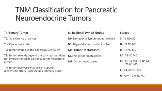Neuroendocrine tumors of the pancreas