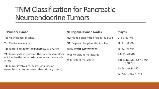 Neuroendocrine tumors of the pancreas