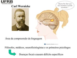 Carl Wernicke




Área da compreensão da linguagem


Filósofos, médicos, neurofisiologistas e os primeiros psicólogos

             Doenças focais causam déficits específicos
 