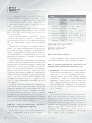 Revista
      Brasileira de
      Medicina
      NEUROPSIQUIATRIA



    está no bloqueio de receptores no sistema límbico; a re-                         Tabela 1
    dução da atividade no estriado contribui para o surgi-
                                                                                     Droga              Dose          Perfil de receptor
    mento de sintomas extrapiramidais; que o bloqueio D2                                                recomen-      (afinidade por bloqueio)
    no eixo hipotálamo-hipófise induz a hiperprolactinemia                                              dada
    e a diminuição da dopamina no córtex pré-frontal acar-                                              (mg/dia)
    reta os sintomas negativos.                                                      1 - Quetiapina     150-750       H1 > 5HT2 > alfa > D2
        Já os antipsicóticos de segunda geração apresentam                           2 - Amisulprida    50-1200       D2 > D3 > D1
    como características diferenciais uma menor afinidade
                                                                                     3 - Olanzapina     05-20         5HT2 > D > M > alfa > H1
    pelo receptor D2 e maior afinidade pelos receptores 5-
                                                                                     4 - Risperidona    02-08         5HT2 > D > alfa > H1
    HT2 de serotonina4.
                                                                                     5 - Clozapina      50-900*       5HT2 > D > alfa > M > H1
       Meltzer5 relata que quando a razão D2/5HT2 da atua-
    ção de um neuroléptico for menor que 1, estamos diante                           6 - Ziprasidona    40-160        5HT2 > D2 > 5HT1a
    de um antipsicótico atípico, com menor possibilidade de                          7 - Aripiprazol    15-30         5HT2
    SEP, maior tolerabilidade e melhora dos sintomas nega-
                                                                                  Bloqueio 5HT2: melhora de sintomas negativos.
    tivos.                                                                        * acima de 600 mg/dia - risco de convulsão.
        A serotonina, principalmente a localizada no sistema                      Bloqueio D: efeito antipsicótico.
                                                                                  Bloqueio M: efeito anticolinérgico.
    límbico e em suas projeções corticais, está amplamente                        Bloqueio alfa: efeito hipotensor.
                                                                                  Bloqueio H1: sedação.
    relacionada às funções cognitivas e à manutenção do
    humor. Este mecanismo de ação dos novos antipsicóti-
    cos (menor bloqueio D2 e maior bloqueio 5HT-2) melho-                         RBM - E os efeitos colaterais?
    ra os sintomas positivos e os negativos – sintomas típi-
    cos da esquizofrenia.                                                            Traçamos o perfil dos efeitos colaterais dos antipsicó-
       As justificativas para a relativa ausência de efeitos se-                  ticos atípicos dentro do critério mostrado na Tabela 2.
    cundários indesejáveis de alguns dos antipsicóticos atí-
    picos parecem estar relacionadas à menor ocupação dos                         RBM - É possível especificar as características de
    receptores D2 (50%) e maior ocupação de receptores                            cada um deles, indicações e efeitos adversos?
    5HT2. Estes também demonstram menor propensão para
    provocar hipotensão e taquicardia, bem como efeitos                           1. Risperidona. É um derivado dos benzisoxazoles com
    secundários anticolinérgicos (boca seca, obstipação in-                          efeitos antisserotoninérgicos (5HT2), antidopaminér-
    testinal, distúrbios de acomodação visual), provavelmente                        gicos (D4, D1, D2 e D3) e antiadrenérgicos (alfa-1,
    devido à sua menor afinidade, respectivamente, pelos                             alfa-2) marcantes22, mas que não apresenta atividade
    receptores adrenérgicos (alfa-1 e 2) e receptores mus-                           anticolinérgica. Quando utilizada em doses elevadas
    carínicos, quando comparados aos antipsicóticos de pri-                          (acima de 10 mg/dia) mostrou perfil de efeitos cola-
    meira geração.                                                                   terais – particularmente com a presença dos sinto-
       Os efeitos clínicos dos antipsicóticos atípicos estão                         mas extrapiramidais – semelhante ao observado com
    relacionados às suas propriedades farmacológicas e re-                           o uso de haloperidol. Sua meia-vida de eliminação é
    fletem suas afinidades por vários receptores dos neuro-                          de 20 a 22 horas.
    transmissores. Por sua superior segurança em termos
    de efeitos colaterais neurológicos, existe um consenso                        Indicações
    crescente de que essa nova classe de medicação seja                              É principalmente indicada para os casos de esquizo-
    utilizada como tratamento de primeira linha no tratamen-                      frenia, tanto no tratamento dos primeiros episódios psi-
    to da esquizofrenia e deve ser a primeira escolha para                        cóticos como nas reagudizações da doença ou no trata-
    pacientes de primeiro episódio psicótico6.                                    mento de manutenção. É indicada também nos transtor-
                                                                                  nos delirantes, transtorno esquizoafetivo, no controle dos
    RBM - Que critérios deverão orientar o médico na                              distúrbios do comportamento associados à demência
    indicação dos antipsicóticos atípicos?                                        (agitação e agressividade, sintomatologia psicótica). Em
                                                                                  comparação aos antipsicóticos de primeira geração de-
      Seguir sempre o critério de dose recomendada para cada                      monstrou ser mais efetiva na melhora de sintomas nega-
    droga, de acordo com o perfil do receptor (Tabela 1).                         tivos23 e funções cognitivas específicas24.


6   revista brasileira de medicina - edição especial/neuropsiquiatria - vol. 69 - abril de 2012
 