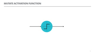 MUTATE ACTIVATION FUNCTION
50
 
