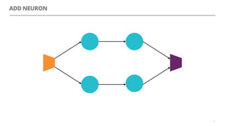 ADD NEURON
52
 