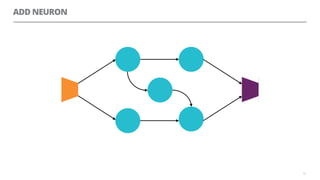 ADD NEURON
52
 