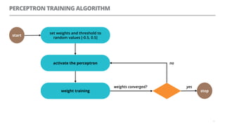 PERCEPTRON TRAINING ALGORITHM
11
weight training
start
stop
weights converged? yes
no
set weights and threshold to
random values [-0.5, 0.5]
activate the perceptron
 