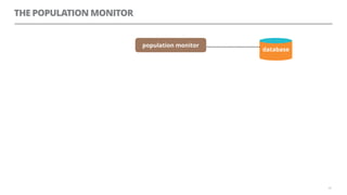 THE POPULATION MONITOR
64
population monitor
database
 