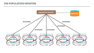 THE POPULATION MONITOR
64
population monitor
database
private private privateprivate private
terminated
terminated terminated
terminated
terminated
 