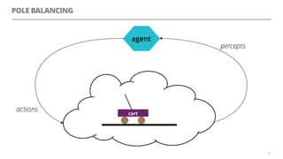 POLE BALANCING
66
agent
cart
actions
percepts
 