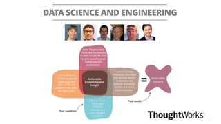 DATA SCIENCE AND ENGINEERING
71
 
