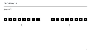 1 1000 11 0
CROSSOVER
24
0 111 0 11 0 1 100 1 10 0
✂
parents
✂
 