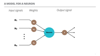 A MODEL FOR A NEURON
6
Y
w1
w2
wn
x1
x2
xn
Input signals Weights Output signal
Neuron
 