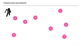 TRAVELING SALESMAN
28
A
B
D
F
G
C
E
H
 