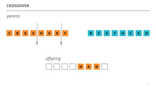 H A D
oﬀspring
CROSSOVER
34
G EBC H FA D A FEB H DC G
✂
✂
parents
 