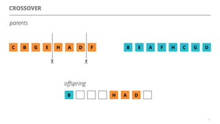 H A D
oﬀspring
CROSSOVER
34
G EBC H FA D A FEB H DC G
✂
✂
parents
B
 