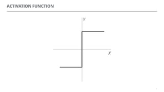 ACTIVATION FUNCTION
8
X
Y
 