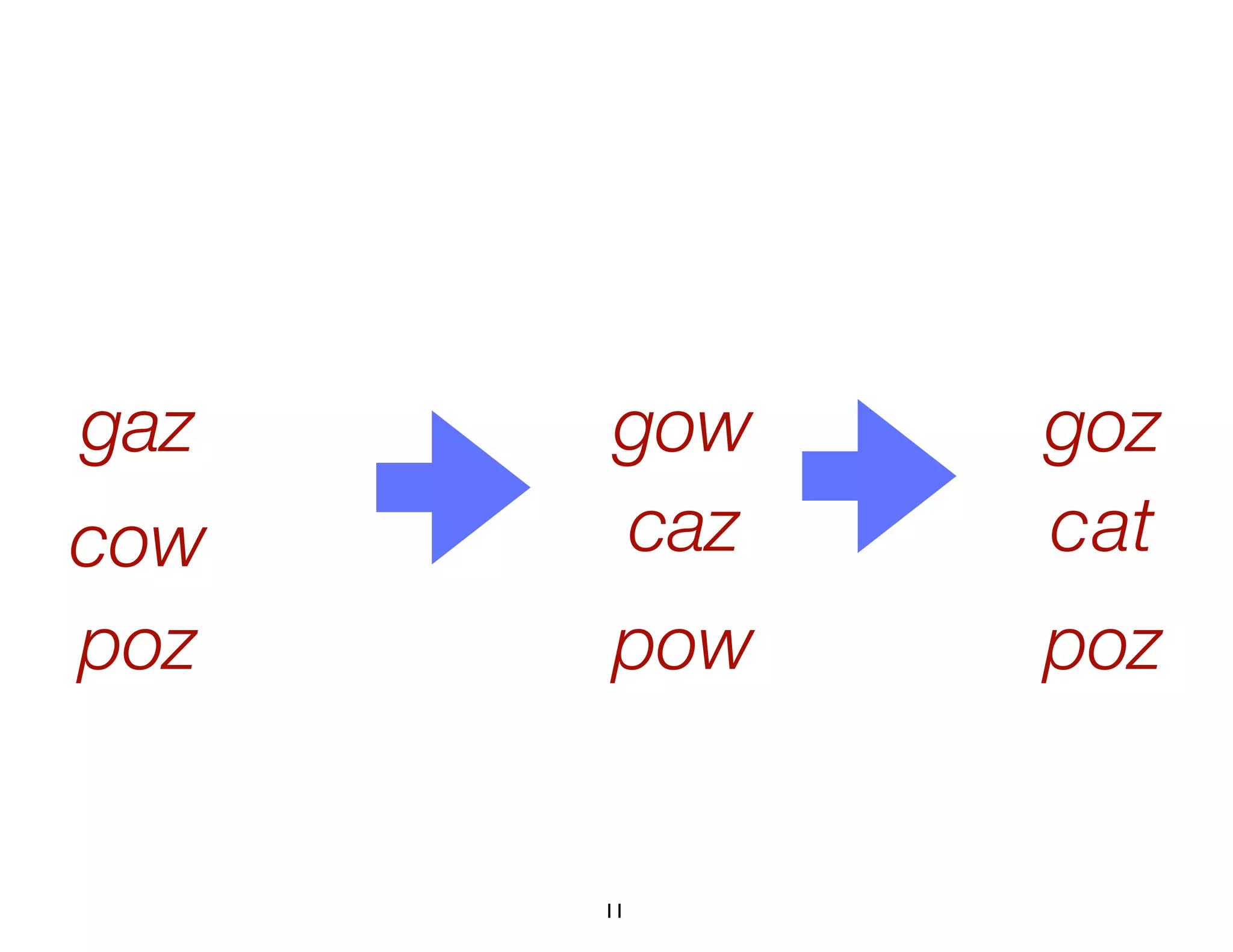 11
atc
gozgaz
cow
gow
caz
poz pow poz
 