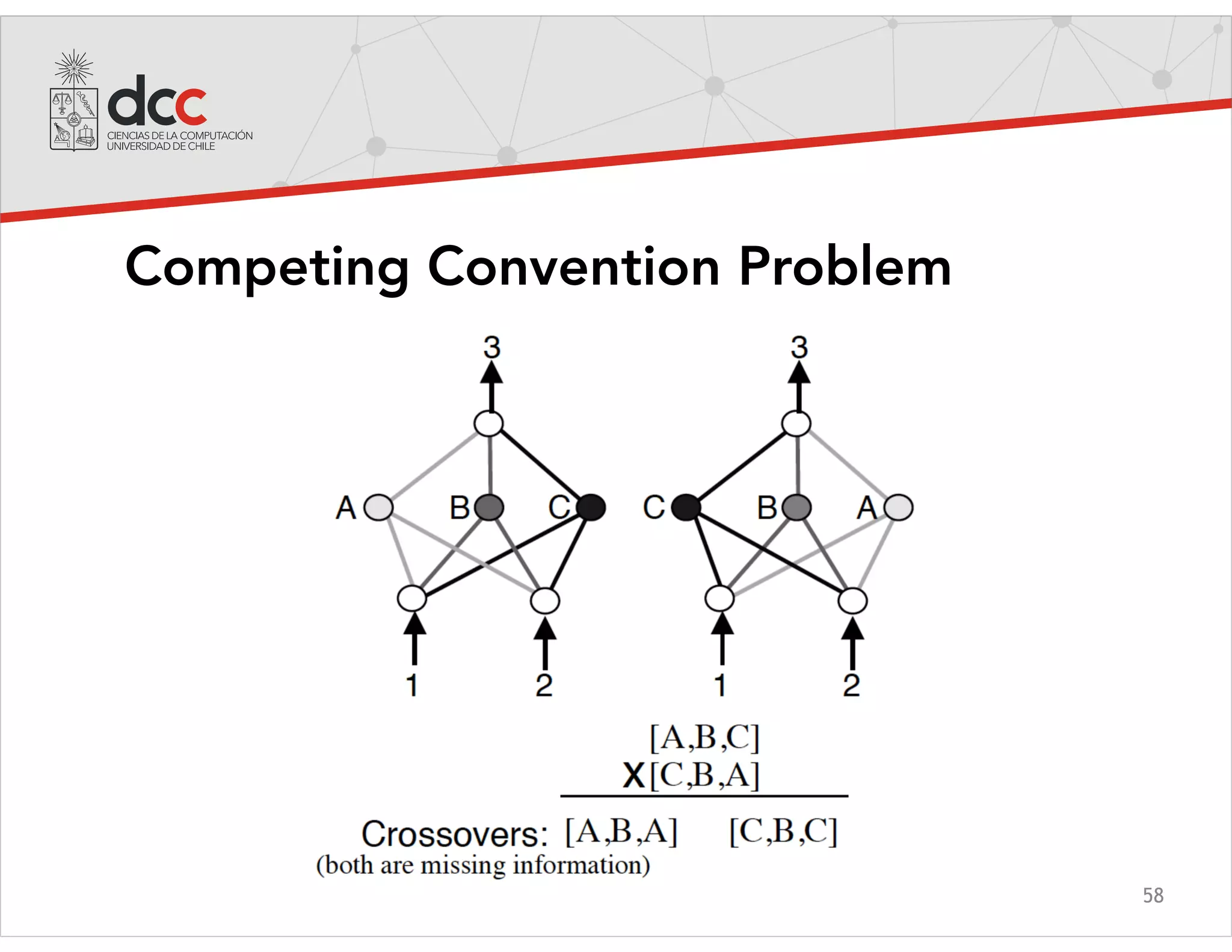 58
Competing Convention Problem
 