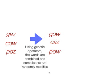 10
Using genetic
operators,
the words are
combined and
some letters are
randomly modiﬁed
gaz
cow
gow
caz
poz pow
 