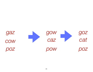 11
atc
gozgaz
cow
gow
caz
poz pow poz
 