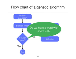 Flow chart of a genetic algorithm
18
Yes
Initialize
population
Evaluate ﬁtness
Solution
found?
Selection
Reproduction
No
End
Do we have a word with
score = 3?
 