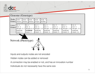 54
Encoding
Inputs and outputs nodes are not encoded
Hidden nodes can be added or removed
A connection may be enabled or not, and has an innovation number
Individuals do not necessarily have the same size
 