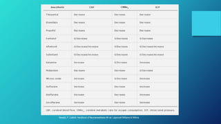 Neweld, P. Cottrell. Handbook of Neuroanesthesia 4th ed. Lippincott Williams & Wilkins
 