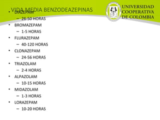VIDA MEDIA BENZODEAZEPINAS• DIAZEPAM
– 26-50 HORAS
• BROMAZEPAM
– 1-5 HORAS
• FLURAZEPAM
– 40-120 HORAS
• CLONAZEPAM
– 24-56 HORAS
• TRIAZOLAM
– 2-4 HORAS
• ALPAZOLAM
– 10-15 HORAS
• MIDAZOLAM
– 1-3 HORAS
• LORAZEPAM
– 10-20 HORAS
 