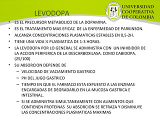 LEVODOPA
• ES EL PRECURSOR METABOLICO DE LA DOPAMINA.
• ES EL TRATAMIENTO MAS EFICAZ DE LA ENFERMEDAD DE PARKINSON.
• ALCANZA CONCENTRACIONES PLASMATICAS ESTABLES EN 0,5-2H.
• TIENE UNA VIDA ½ PLASMATICA DE 1-3 HORAS.
• LA LEVODOPA POR LO GENERAL SE ADMINISTRA CON UN INHIBIDOR DE
LA ACCION PERIFERICA DE LA DESCARBOXILASA. COMO CABIDOPA.
(25/100)
• SU ABSORCION DEPENDE DE
– VELOCIDAD DE VACIAMIENTO GASTRICO
– PH DEL JUGO GASTRICO
– TIEMPO EN QUE EL FARMACO ESTA EXPUESTO A LAS ENZIMAS
ENCARGADAS DE DEGRADARLO EN LA MUCOSA GASTRICA E
INTESTINAL.
– SI SE ADMINISTRA SIMULTANEAMENTE CON ALIMENTOS QUE
CONTIENEN PROTEINAS SU ABSORCION SE RETRAZA Y DISMINUYE
LAS CONCENTRACIONES PLASMATICAS MAXIMAS
 