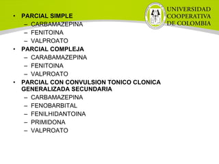 • PARCIAL SIMPLE
– CARBAMAZEPINA
– FENITOINA
– VALPROATO
• PARCIAL COMPLEJA
– CARABAMAZEPINA
– FENITOINA
– VALPROATO
• PARCIAL CON CONVULSION TONICO CLONICA
GENERALIZADA SECUNDARIA
– CARBAMAZEPINA
– FENOBARBITAL
– FENILHIDANTOINA
– PRIMIDONA
– VALPROATO
 