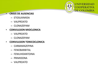• CRISIS DE AUSENCIAS
– ETOSUXIMIDA
– VALPROATO
– CLONAZEPAM
• CONVULSION MIOCLONICA
– VALPROATO
– CLONAZEPAM
• CONVULSION TONICOCLONICA
– CARBAMAZEPINA
– FENOBARBITAL
– FENILHIDANTOINA
– PRIMIDONA
– VALPROATO
 
