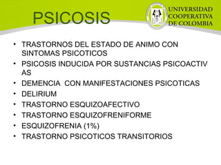 PSICOSIS
• TRASTORNOS DEL ESTADO DE ANIMO CON
SINTOMAS PSICOTICOS
• PSICOSIS INDUCIDA POR SUSTANCIAS PSICOACTIV
AS
• DEMENCIA CON MANIFESTACIONES PSICOTICAS
• DELIRIUM
• TRASTORNO ESQUIZOAFECTIVO
• TRASTORNO ESQUIZOFRENIFORME
• ESQUIZOFRENIA (1%)
• TRASTORNO PSICOTICOS TRANSITORIOS
 