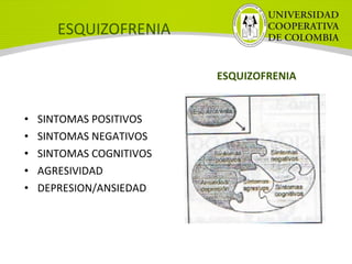 ESQUIZOFRENIA
ESQUIZOFRENIA
• SINTOMAS POSITIVOS
• SINTOMAS NEGATIVOS
• SINTOMAS COGNITIVOS
• AGRESIVIDAD
• DEPRESION/ANSIEDAD
 