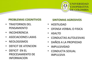 PROBLEMAS COGNITIVOS
• TRASTORNOS DEL
PENSAMIENTO
• INCOHERENCIA
• ASOCIACIONES LAXAS
• NEOLOGISMOS
• DEFICIT DE ATENCION
• DEFICIT EN EL
PROCESAMIENTO DE
INFORMACION
SINTOMAS AGRESIVOS
• HOSTILIDAD
• OFENSA VERBAL O FISICA
• ASALTO
• CONDUCTAS AUTOLESIVAS
• DAÑOS A LA PROPIEDAD
• IMPULSIVIDAD
• CONDUCTA SEXUAL
IMPULSIVA
 