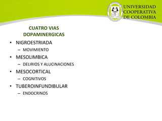 CUATRO VIAS
DOPAMINERGICAS
• NIGROESTRIADA
– MOVIMIENTO
• MESOLIMBICA
– DELIRIOS Y ALUCINACIONES
• MESOCORTICAL
– COGNITIVOS
• TUBEROINFUNDIBULAR
– ENDOCRINOS
 