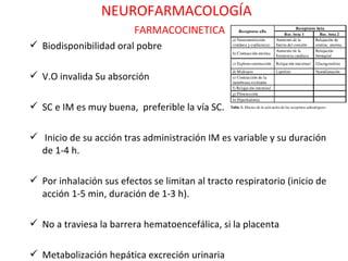NEUROFARMACOLOGÍA
                         FARMACOCINETICA
 Biodisponibilidad oral pobre

 V.O invalida Su absorción

 SC e IM es muy buena, preferible la vía SC.

 Inicio de su acción tras administración IM es variable y su duración
  de 1-4 h.

 Por inhalación sus efectos se limitan al tracto respiratorio (inicio de
  acción 1-5 min, duración de 1-3 h).

 No a traviesa la barrera hematoencefálica, si la placenta

 Metabolización hepática excreción urinaria
 
