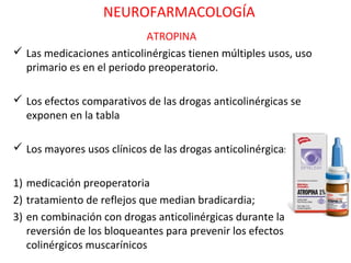 NEUROFARMACOLOGÍA
                           ATROPINA
 Las medicaciones anticolinérgicas tienen múltiples usos, uso
  primario es en el periodo preoperatorio.

 Los efectos comparativos de las drogas anticolinérgicas se
  exponen en la tabla

 Los mayores usos clínicos de las drogas anticolinérgicas


1) medicación preoperatoria
2) tratamiento de reflejos que median bradicardia;
3) en combinación con drogas anticolinérgicas durante la
   reversión de los bloqueantes para prevenir los efectos
   colinérgicos muscarínicos
 