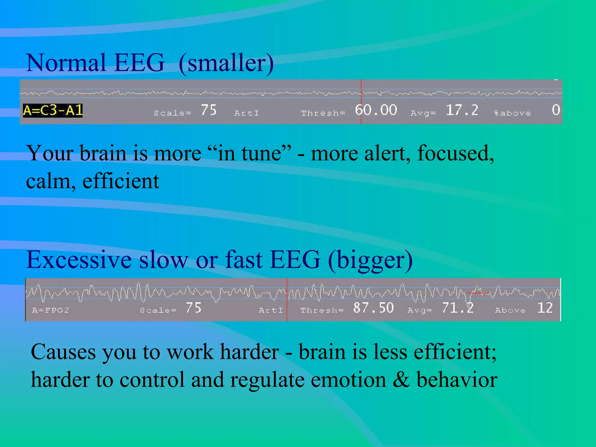 Normal EEG  (smaller) Your brain is more “in tune” - more alert, focused, calm, efficient Excessive slow or fast EEG (bigger)   Causes you to work harder - brain is less efficient;  harder to control and regulate emotion & behavior 