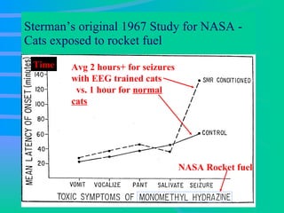 Sterman’s original 1967 Study for NASA - Cats exposed to rocket fuel NASA Rocket fuel   Avg 2 hours+ for seizures with EEG trained cats  vs. 1 hour for  normal cats Time 