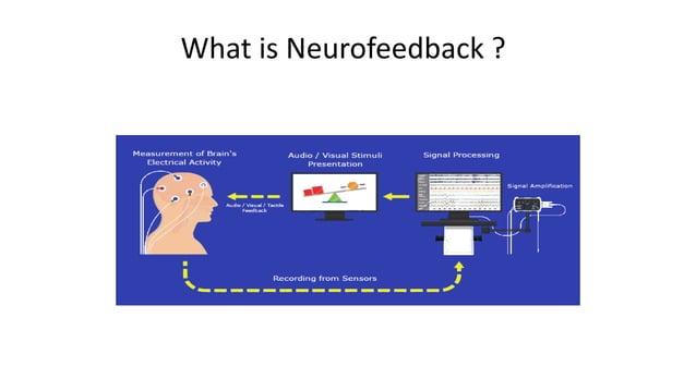 Neurofeedback as Treatment of Autism Spectrum Disorder- | PPT