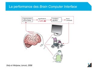La performance des Brain Computer Interface
Adulte
Daly	
  et	
  Wolpaw,	
  Lancet,	
  2008	
  
 