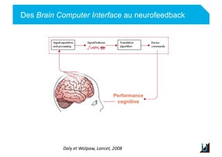 Des Brain Computer Interface au neurofeedback
Adulte
Daly	
  et	
  Wolpaw,	
  Lancet,	
  2008	
  
Performance
cognitive
 