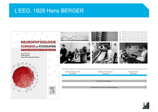 L’EEG, 1929 Hans BERGER
Adulte
 