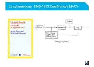 La cybernétique, 1946-1953 Conférences MACY
Adulte
 