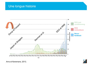 Une longue histoire
Adulte
Arns et Kenemans, 2013.
EEG and
conditionning
EEG
biofeedback
Neuro
feedback
 