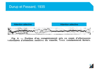Durup et Fessard, 1935
Attention sélective Attention sélective
 