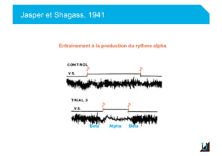 Jasper et Shagass, 1941
Entrainement à la production du rythme alpha
♪ ♪
♪ ♪
Beta Alpha Beta
 