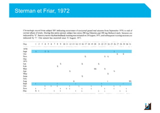 Sterman et Friar, 1972
Adulte
 