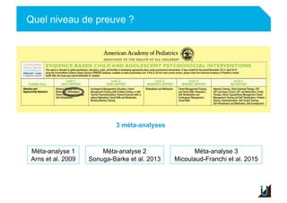 Quel niveau de preuve ?
3 méta-analyses
Méta-analyse 1
Arns et al. 2009
Méta-analyse 2
Sonuga-Barke et al. 2013
Méta-analyse 3
Micoulaud-Franchi et al. 2015
 